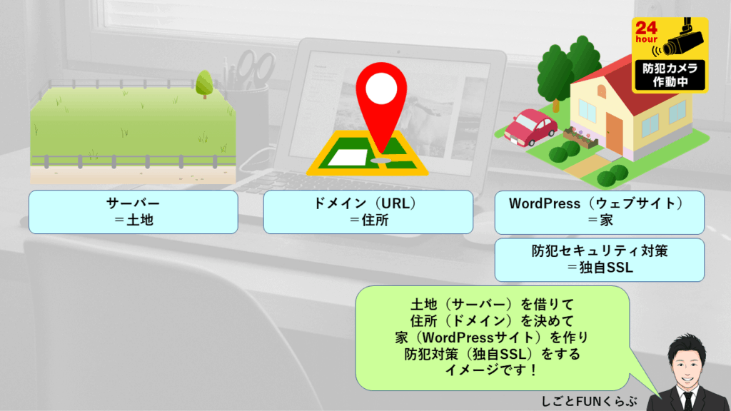 【図解】ブログ開設の手順