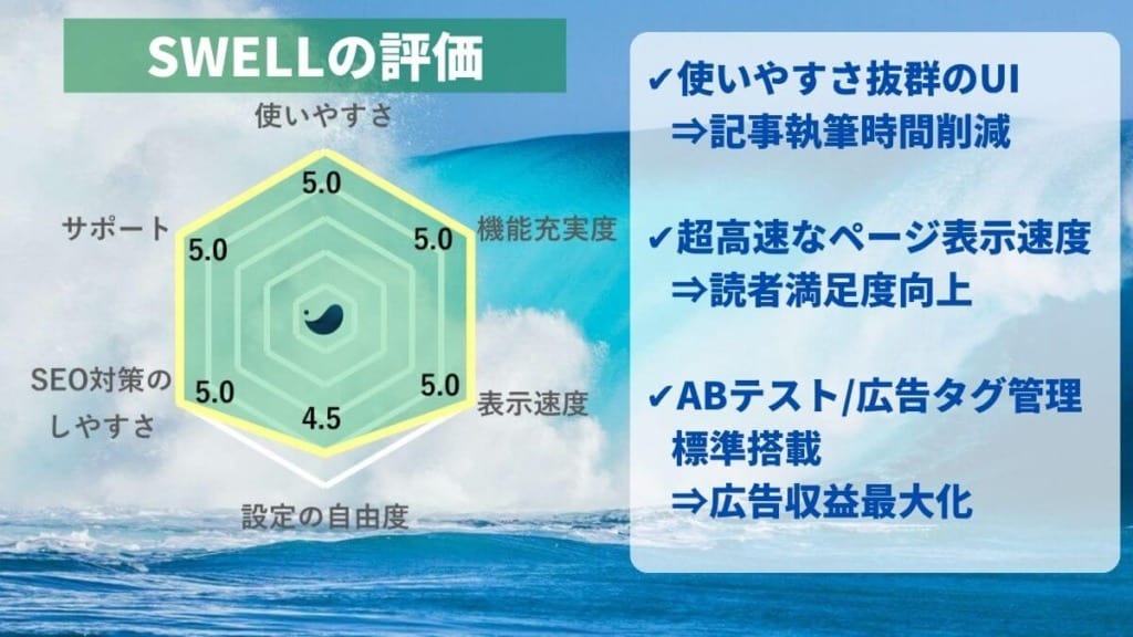 SWELLとは?7つのWordPressテーマを使う私が徹底レビュー!