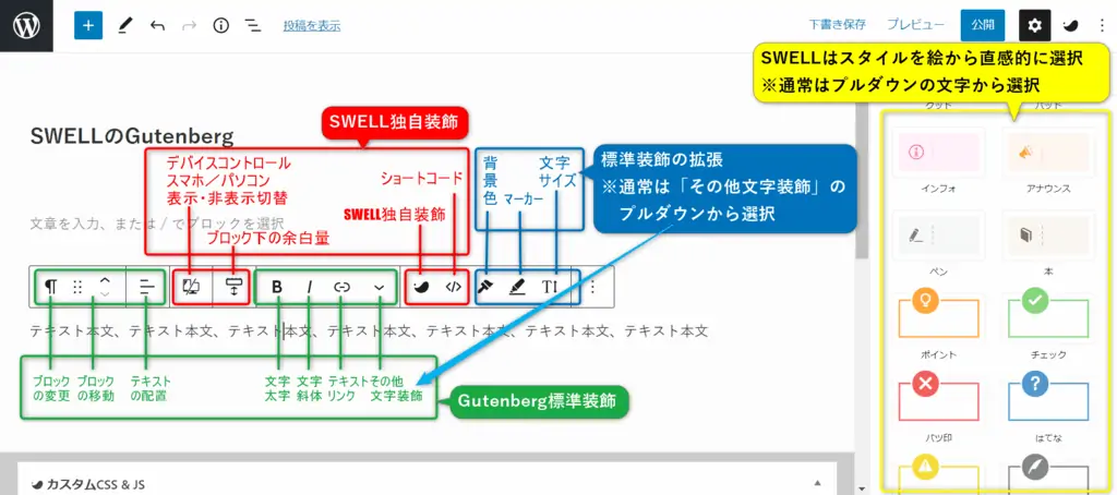 SWELLのGutenbergが使いやすい事を説明する図解