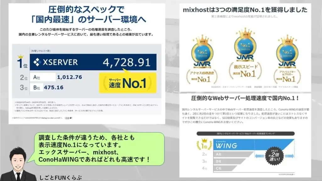 ページ表示速度No1のレンタルサーバー