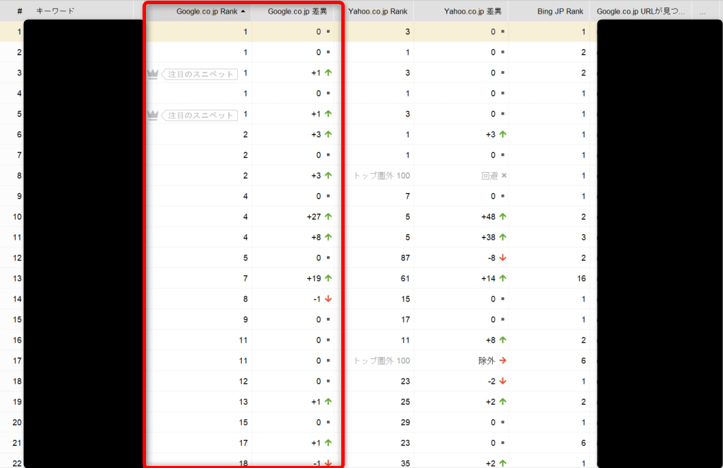 2021年1月1日の検索順位(Rank Trackerで計測)