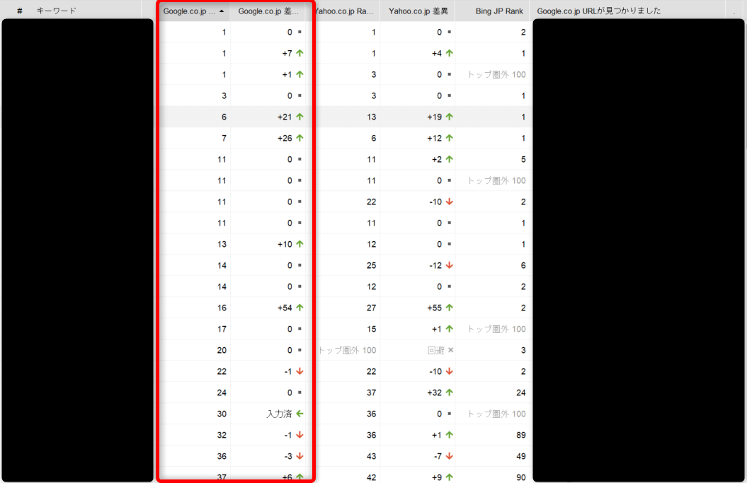 2020年12月6日の検索順位(Rank Trackerで計測)