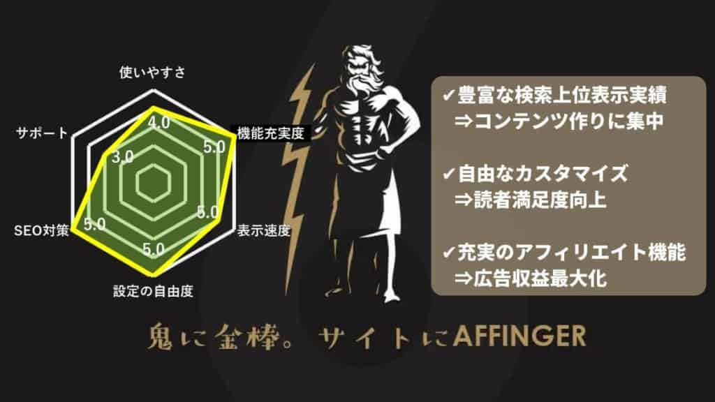 AFFINGER6の総合評価は4.3点!7つのWordPressテーマを持つ筆者が評点!