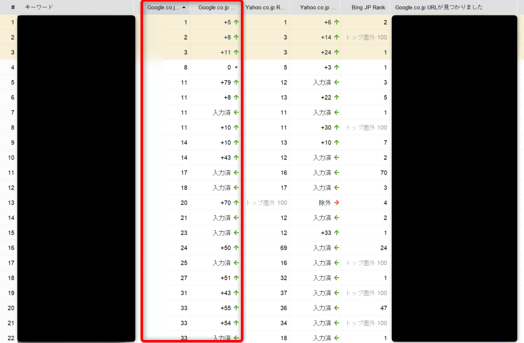 2020年12月5日の検索順位(Rank Trackerで計測)