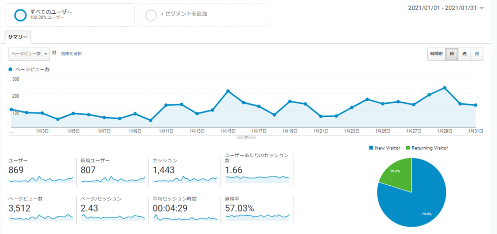 実績報告!8ヶ月目で3万円超えました!