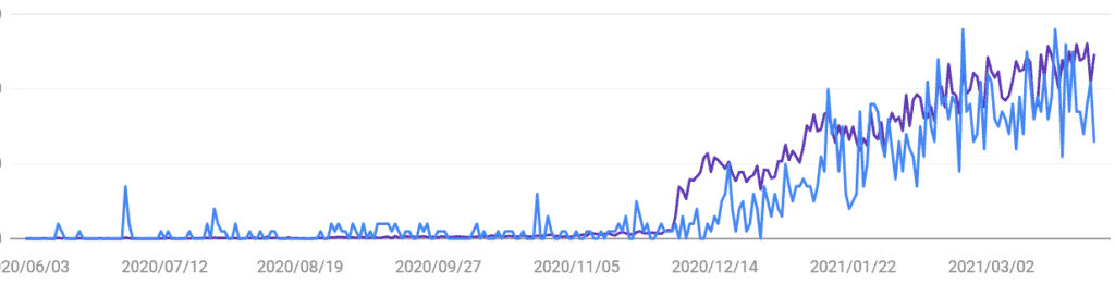 【Google Search Console】ブログの成長推移