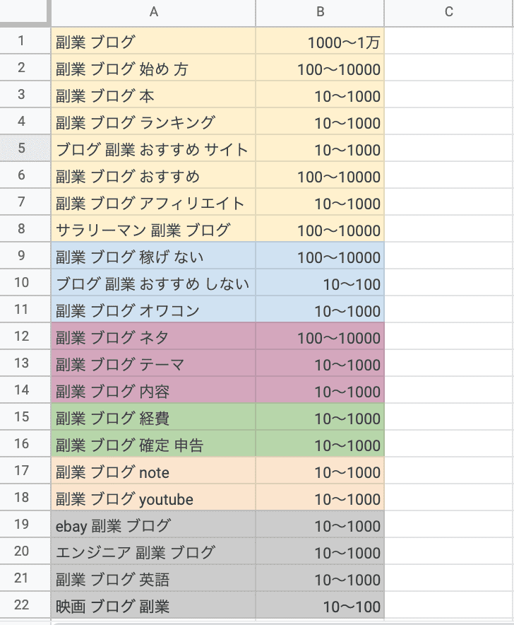 キーワードシート