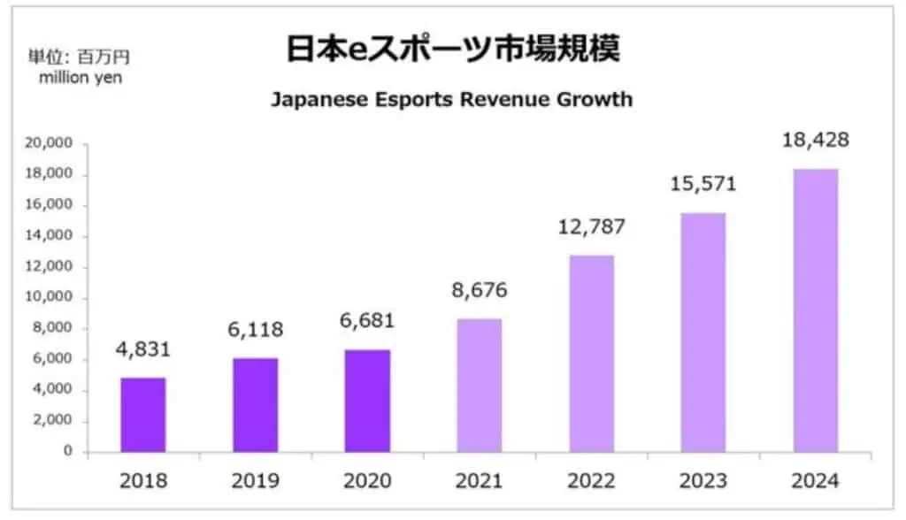 日本eスポーツ市場規模